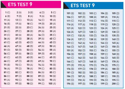 Đáp án ETS TOEIC 2019 test 9