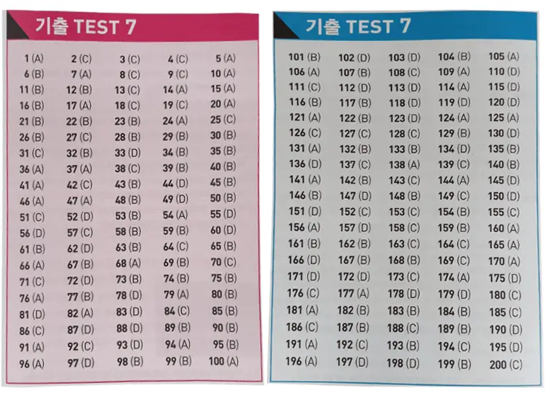 Đáp án ETS 2022 Test 7