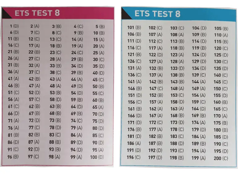 Đáp án ETS 2022 Test 8
